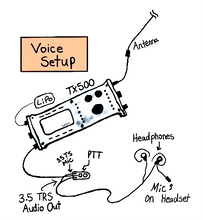 Load image into Gallery viewer, LAB599 TX500 Audio Breakout Board with Microphone