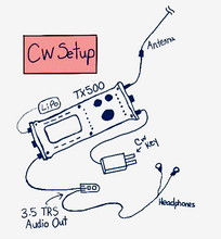 Load image into Gallery viewer, LAB599 TX500 Audio Breakout Board with Microphone