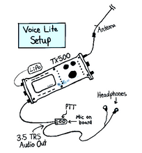 Load image into Gallery viewer, LAB599 TX500 Audio Breakout Board with Microphone